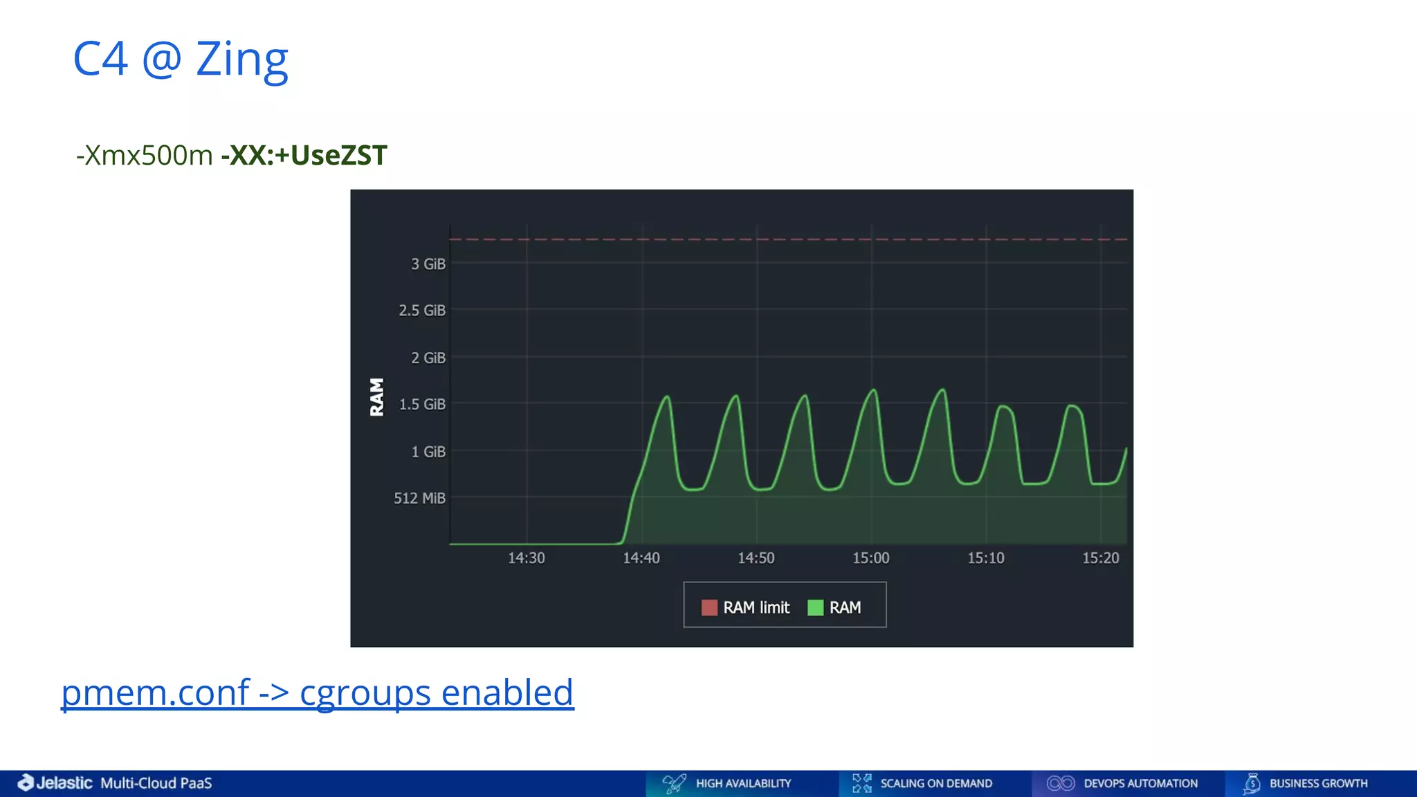 -Xmx500m -XX:+UseZST C4 @ Zing pmem.conf -> cgroups enabled 