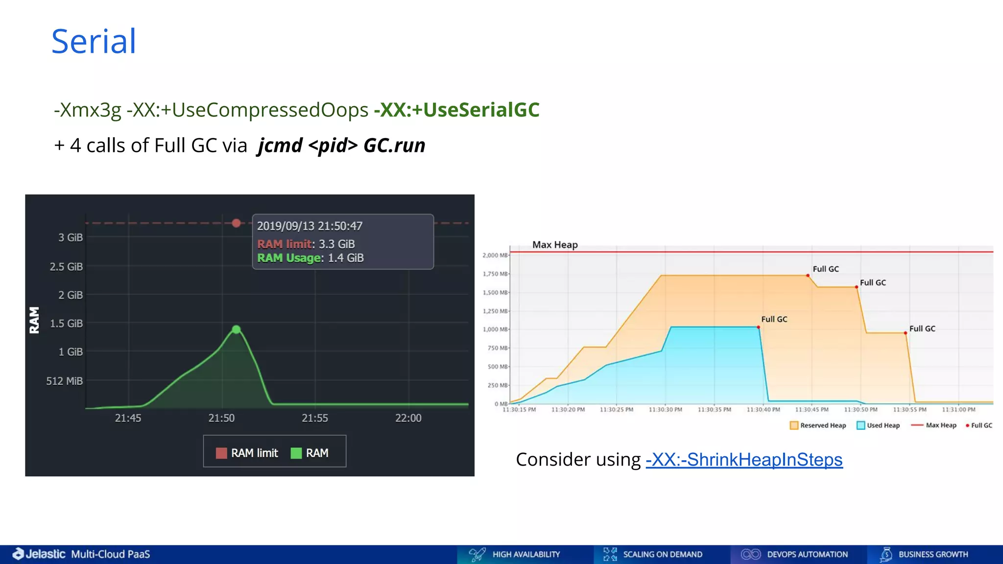 -Xmx3g -XX:+UseCompressedOops -XX:+UseSerialGC + 4 calls of Full GC via jcmd <pid> GC.run Serial Consider using -XX:-ShrinkHeapInSteps 