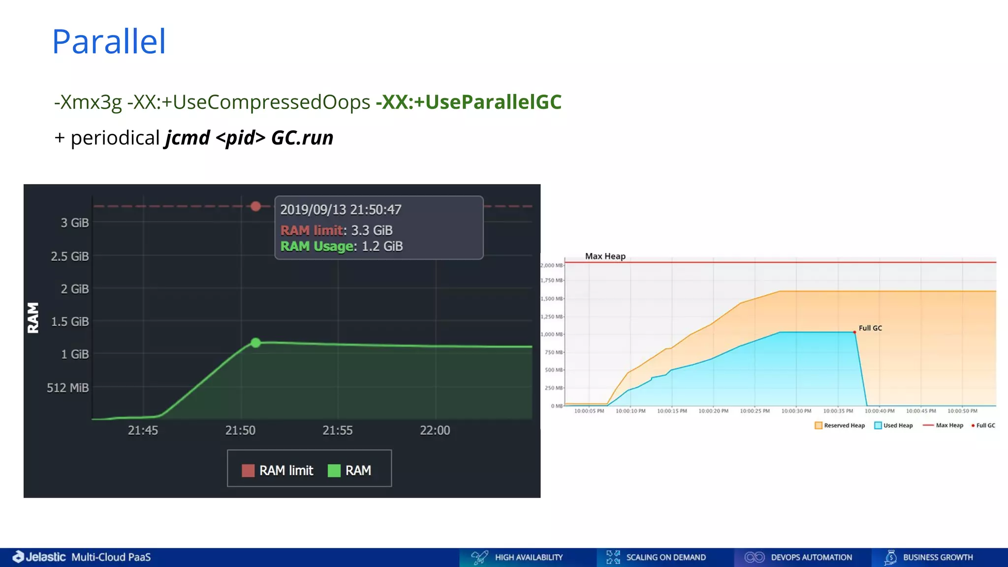 -Xmx3g -XX:+UseCompressedOops -XX:+UseParallelGC + periodical jcmd <pid> GC.run Parallel 