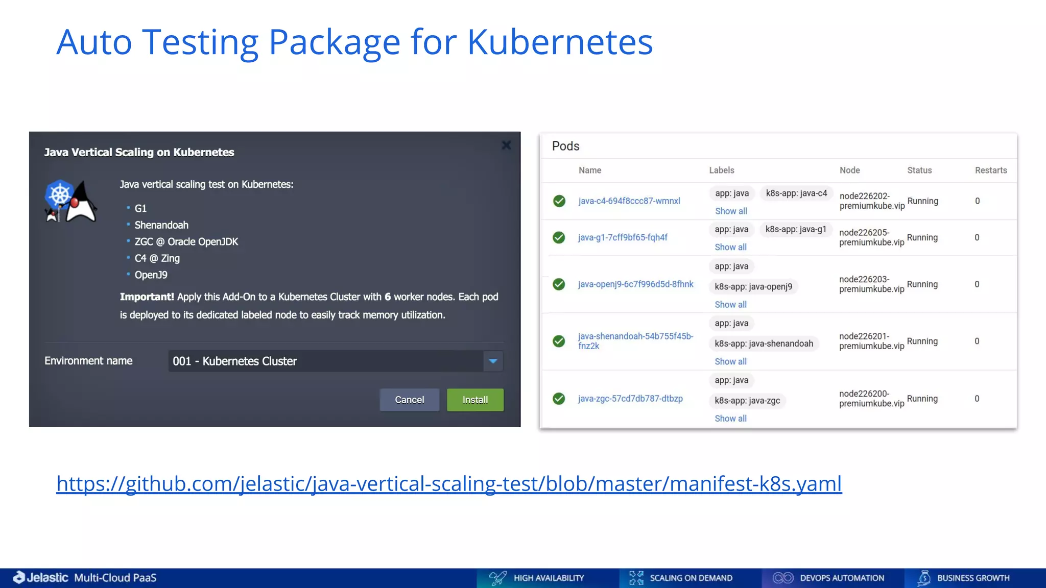 Auto Testing Package for Kubernetes https://github.com/jelastic/java-vertical-scaling-test/blob/master/manifest-k8s.yaml 