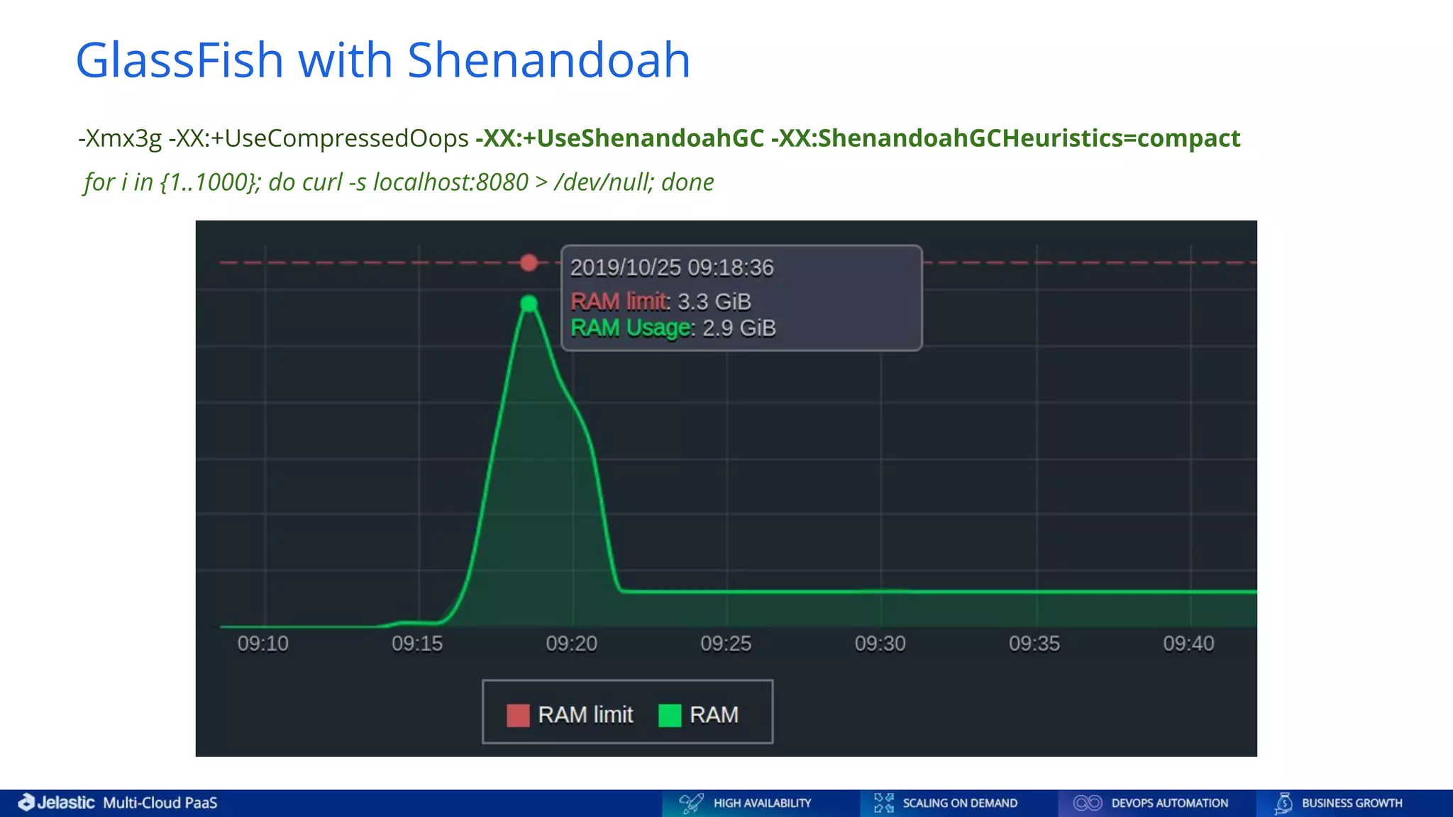 GlassFish with Shenandoah -Xmx3g -XX:+UseCompressedOops -XX:+UseShenandoahGC -XX:ShenandoahGCHeuristics=compact for i in {1..1000}; do curl -s localhost:8080 > /dev/null; done 