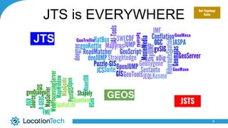 JTS is EVERYWHERE
6
JTS
GEOS
GeoMesa
GeoTrellis
GeoWave
Sptial4J
JSTS
Net Topology
Suite
 