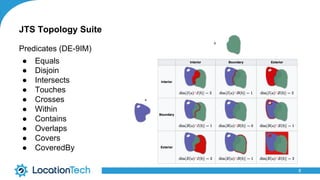 8
Predicates (DE-9IM)
● Equals
● Disjoin
● Intersects
● Touches
● Crosses
● Within
● Contains
● Overlaps
● Covers
● CoveredBy
JTS Topology Suite
 