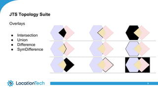 9
Overlays
● Intersection
● Union
● Difference
● SymDifference
JTS Topology Suite
 
