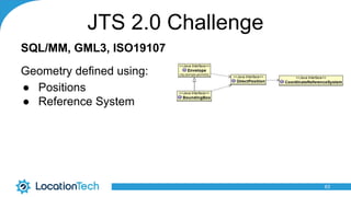 JTS 2.0 Challenge
SQL/MM, GML3, ISO19107
Geometry defined using:
● Positions
● Reference System
63
 