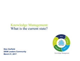 Knowledge Management:
What is the current state?
Stan Garfield
SIKM Leaders Community
March 21, 2017
 