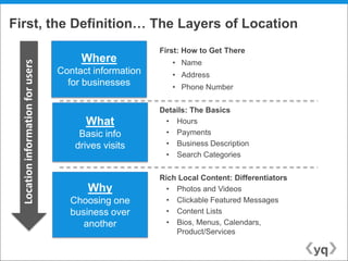 First, the Definition… The Layers of Location
                                                         First: How to Get There
                                        Where               • Name
  Location information for users


                                   Contact information      • Address
                                     for businesses         • Phone Number

                                                         Details: The Basics
                                         What             • Hours
                                        Basic info        • Payments
                                       drives visits      • Business Description
                                                          • Search Categories


                                                         Rich Local Content: Differentiators
                                          Why              • Photos and Videos
                                     Choosing one          • Clickable Featured Messages
                                     business over         • Content Lists
                                        another            • Bios, Menus, Calendars,
                                                             Product/Services
 