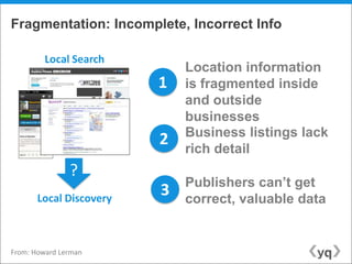 Fragmentation: Incomplete, Incorrect Info

         Local Search
                             Location information
                         1   is fragmented inside
                             and outside
                             businesses
                             Business listings lack
                         2
                             rich detail
               ?
                             Publishers can‟t get
       Local Discovery
                         3   correct, valuable data


From: Howard Lerman
 