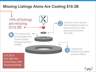Missing Listings Alone Are Costing $10.3B
 