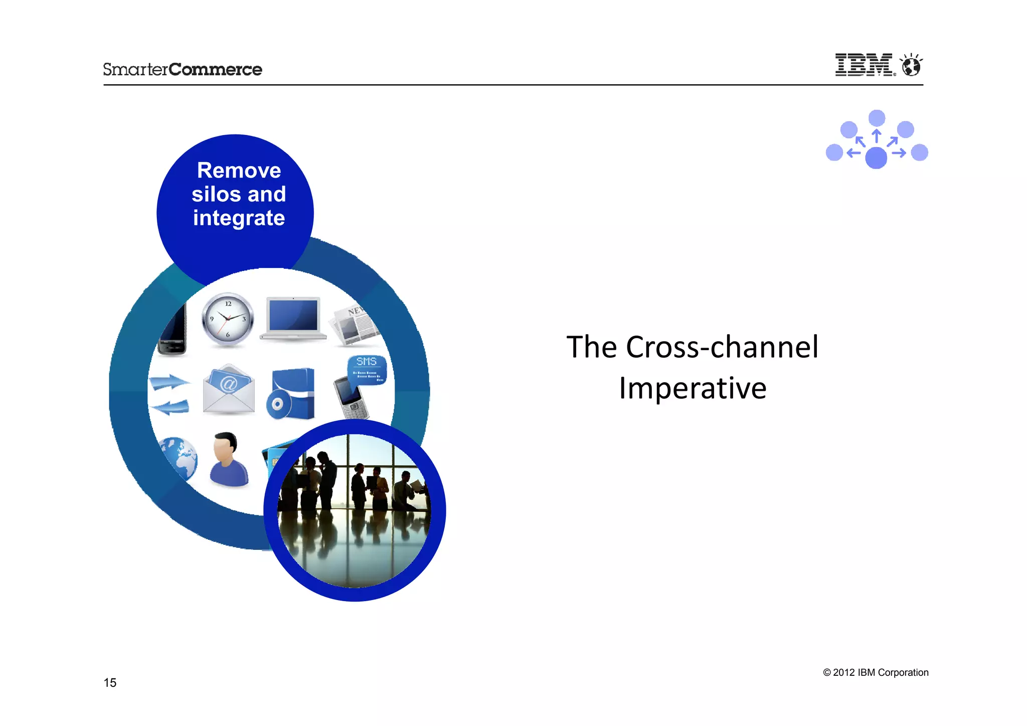 Remove
     silos and
     integrate




                 The Cross-channel
                    Imperative




                                     © 2012 IBM Corporation
15
 