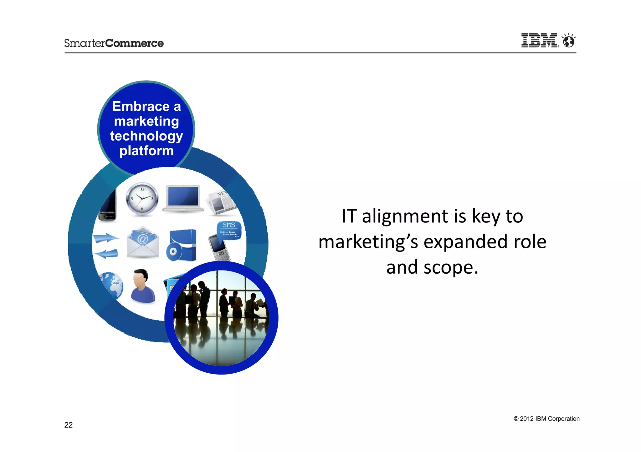 Embrace a
      marketing
     technology
       platform



                    IT alignment is key to
                  marketing’s expanded role
                          and scope.




                                       © 2012 IBM Corporation
22
 