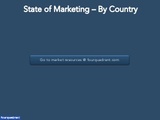 Go to market resources @ fourquadrant.com
State of Marketing – By Country
 