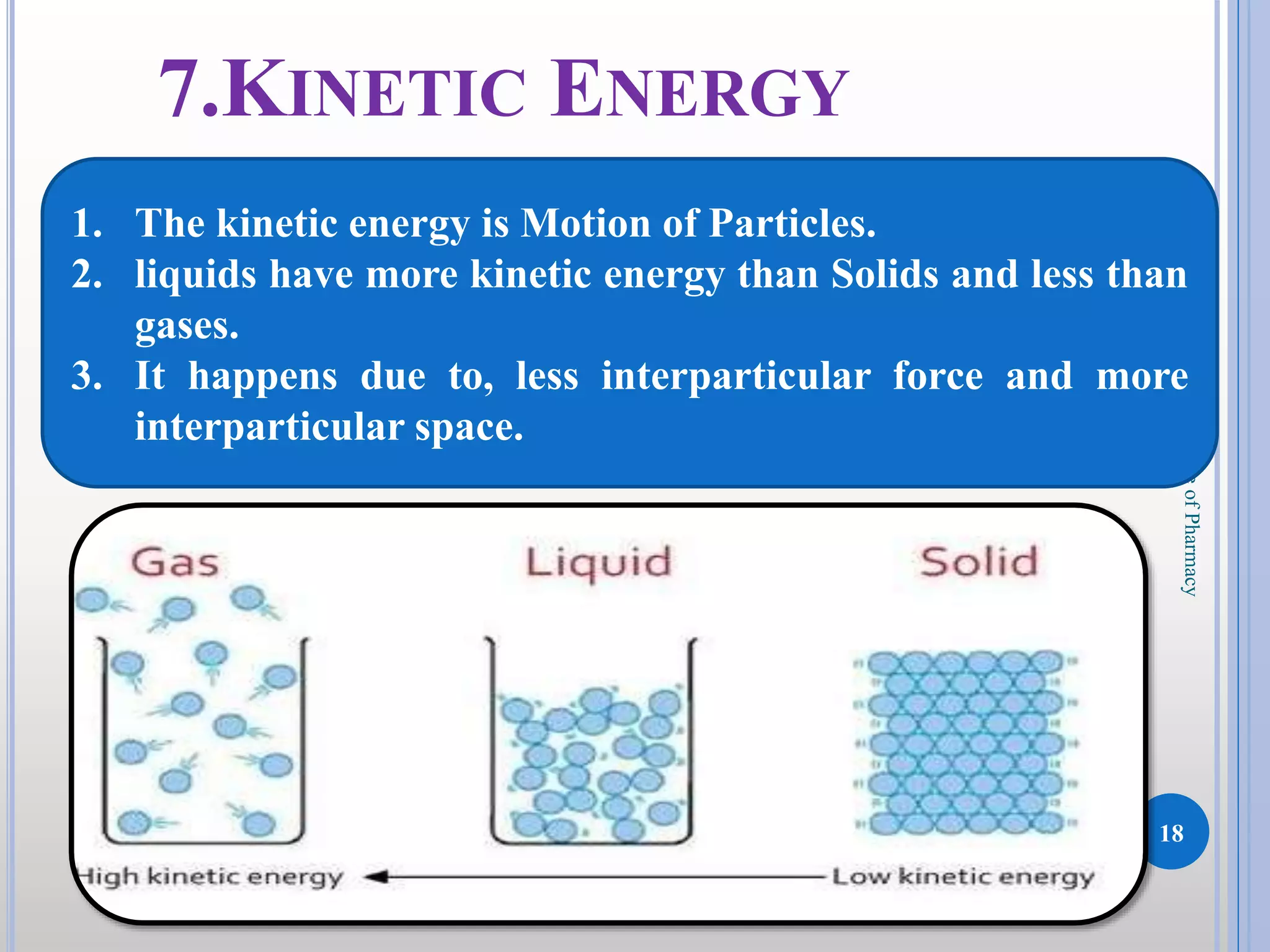 18
DKPatilInstituteofPharmacy
7.KINETIC ENERGY
1. The kinetic energy is Motion of Particles.
2. liquids have more kinetic energy than Solids and less than
gases.
3. It happens due to, less interparticular force and more
interparticular space.
 