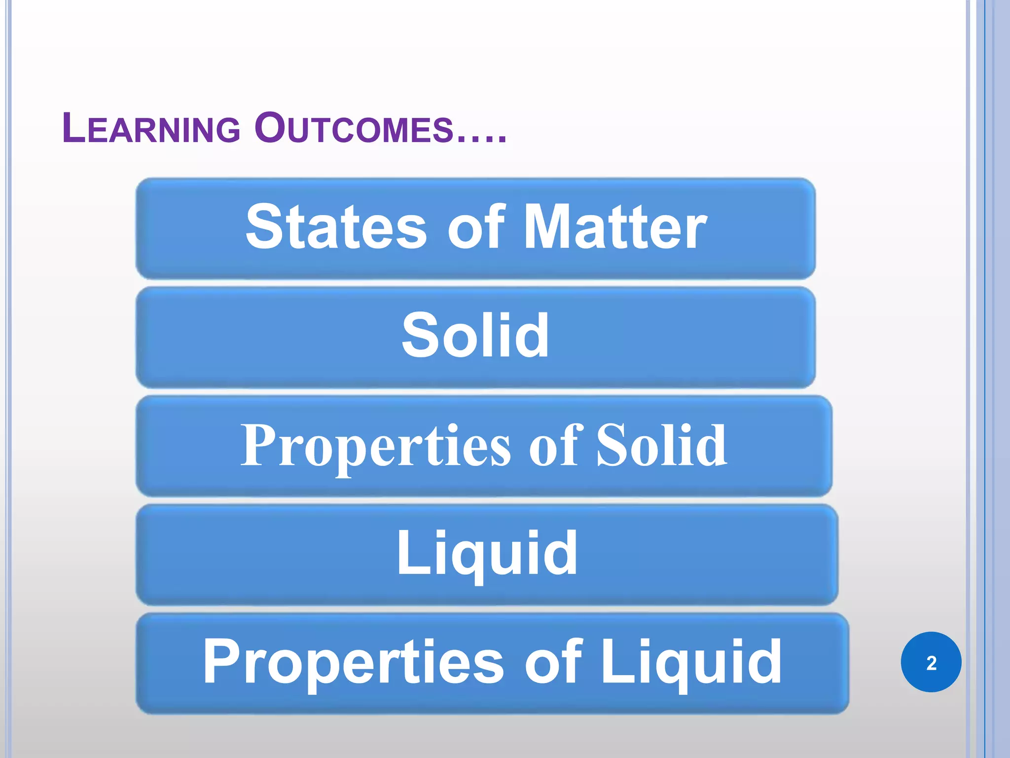 LEARNING OUTCOMES….
States of Matter
Solid
Properties of Solid
Liquid
Properties of Liquid 2
 
