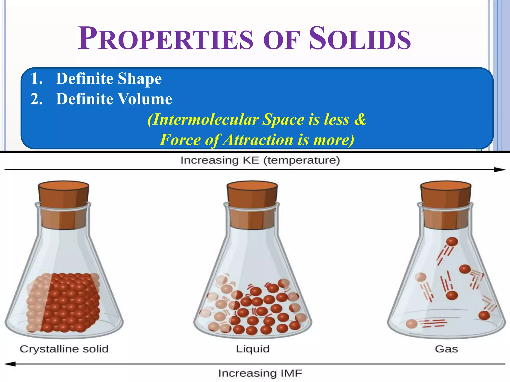 6
DKPatilInstituteofPharmacy
PROPERTIES OF SOLIDS
1. Definite Shape
2. Definite Volume
(Intermolecular Space is less &
Force of Attraction is more)
 