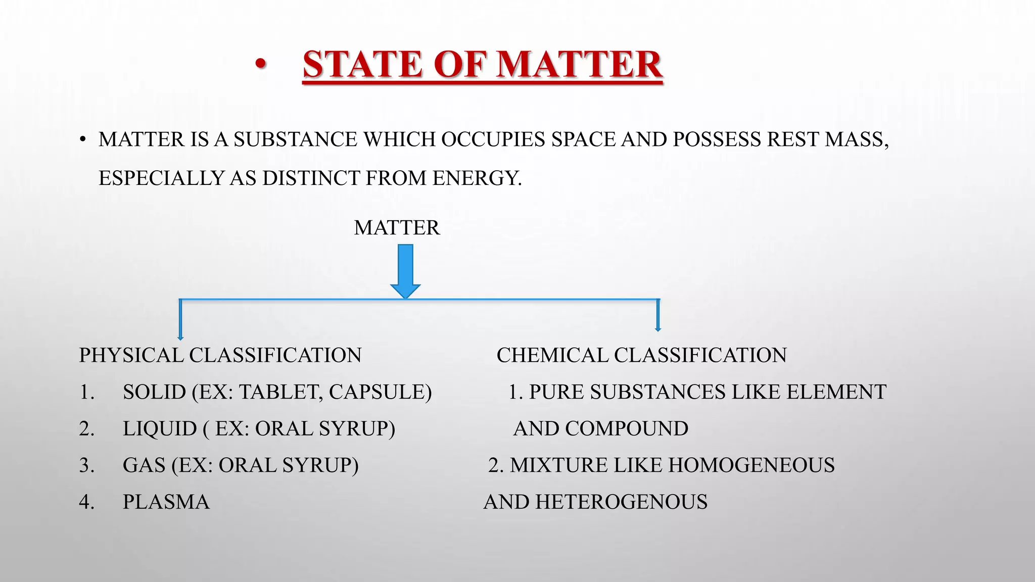 • STATE OF MATTER
• MATTER IS A SUBSTANCE WHICH OCCUPIES SPACE AND POSSESS REST MASS,
ESPECIALLY AS DISTINCT FROM ENERGY.
MATTER
PHYSICAL CLASSIFICATION CHEMICAL CLASSIFICATION
1. SOLID (EX: TABLET, CAPSULE) 1. PURE SUBSTANCES LIKE ELEMENT
2. LIQUID ( EX: ORAL SYRUP) AND COMPOUND
3. GAS (EX: ORAL SYRUP) 2. MIXTURE LIKE HOMOGENEOUS
4. PLASMA AND HETEROGENOUS
 