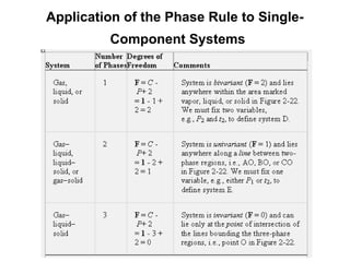 Comprehensive Analysis of Phase Equilibria and the Phase Rule in Multi ...