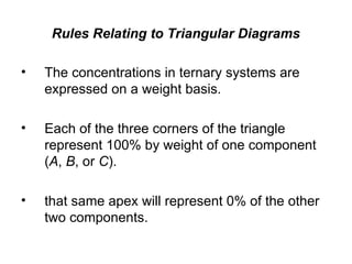 Comprehensive Analysis of Phase Equilibria and the Phase Rule in Multi ...