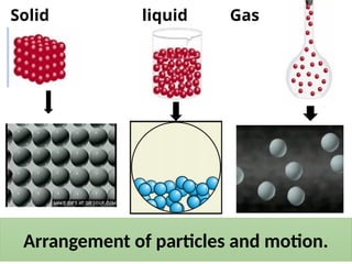 state of matter, physical change [Autosaved].pptx