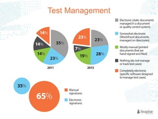 Test Management

 