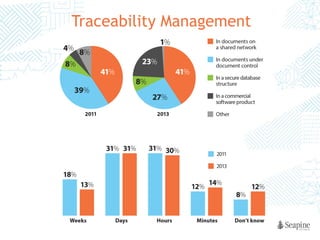Traceability Management

 