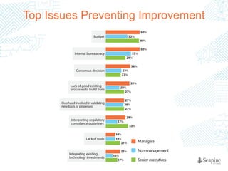 Top Issues Preventing Improvement

 