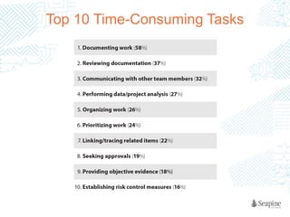 Top 10 Time-Consuming Tasks

 