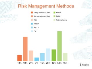 Risk Management Methods

 