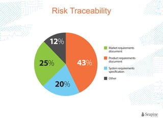 Risk Traceability

 