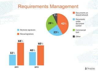 Requirements Management

 