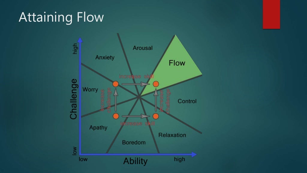 Flow: State of mind