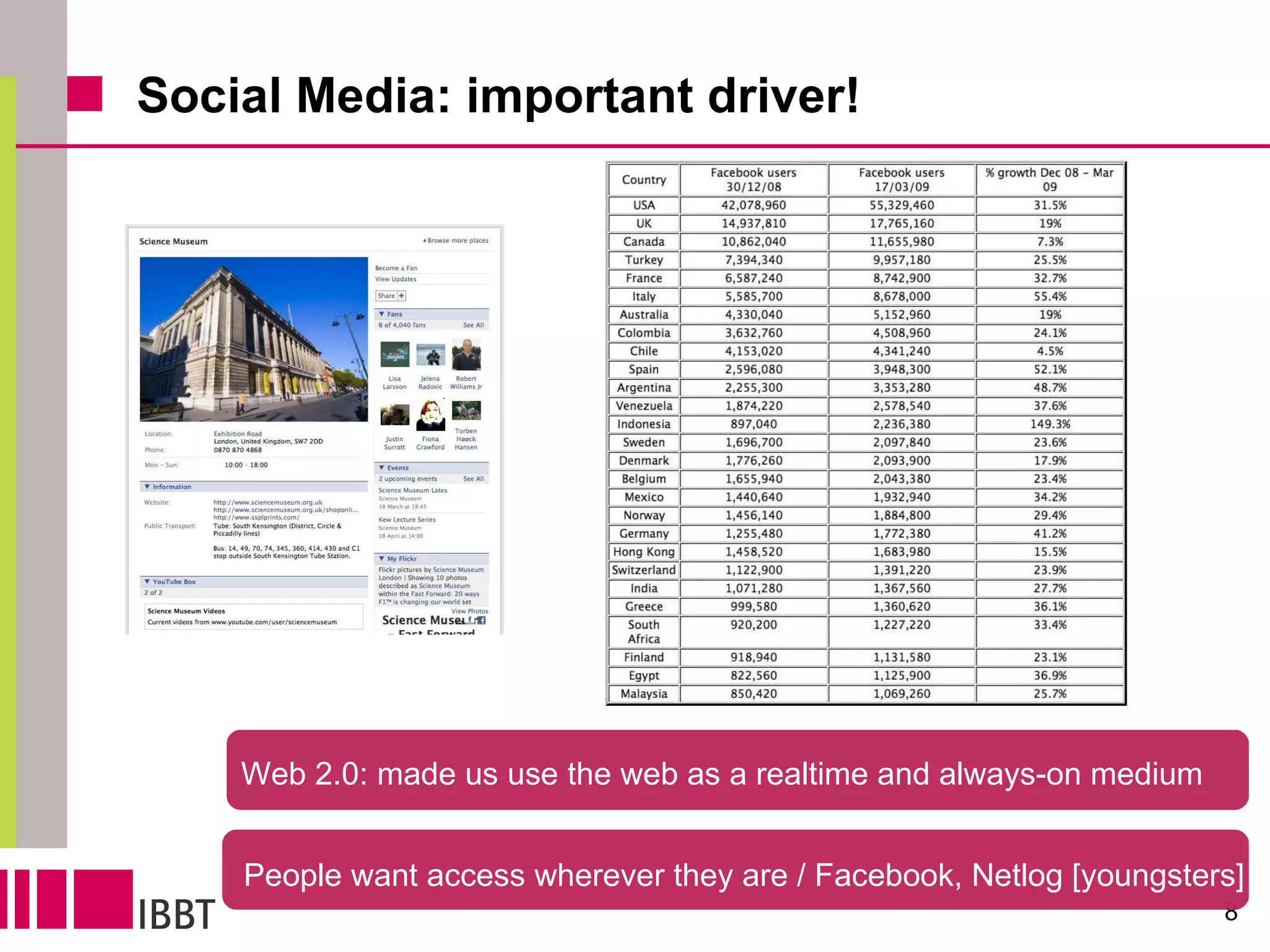 Social Media: important driver! Web 2.0: made us use the web as a realtime and always-on medium People want access wherever they are / Facebook, Netlog [youngsters] 