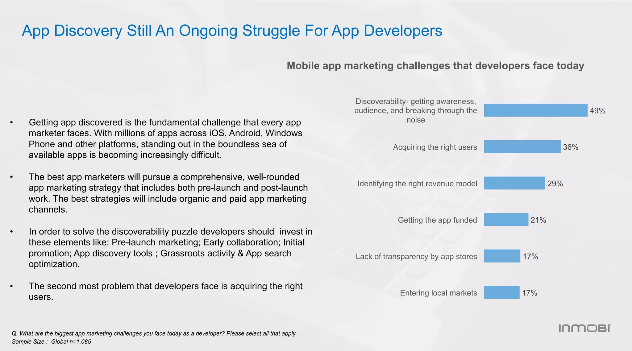 App Discovery Still An Ongoing Struggle For App Developers
Mobile app marketing challenges that developers face today
•  Getting app discovered is the fundamental challenge that every app
marketer faces. With millions of apps across iOS, Android, Windows
Phone and other platforms, standing out in the boundless sea of
available apps is becoming increasingly difficult.
•  The best app marketers will pursue a comprehensive, well-rounded
app marketing strategy that includes both pre-launch and post-launch
work. The best strategies will include organic and paid app marketing
channels.
•  In order to solve the discoverability puzzle developers should invest in
these elements like: Pre-launch marketing; Early collaboration; Initial
promotion; App discovery tools ; Grassroots activity & App search
optimization.
•  The second most problem that developers face is acquiring the right
users.
Q. What are the biggest app marketing challenges you face today as a developer? Please select all that apply
Sample Size : Global n=1,085
49%
36%
29%
21%
17%
17%
Discoverability- getting awareness,
audience, and breaking through the
noise
Acquiring the right users
Identifying the right revenue model
Getting the app funded
Lack of transparency by app stores
Entering local markets
 