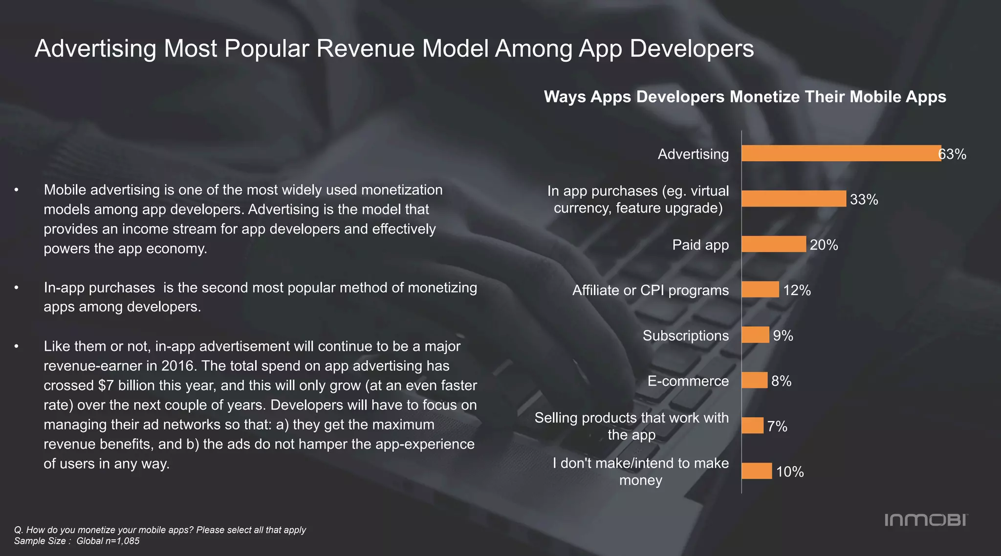 Advertising Most Popular Revenue Model Among App Developers
Ways Apps Developers Monetize Their Mobile Apps
•  Mobile advertising is one of the most widely used monetization
models among app developers. Advertising is the model that
provides an income stream for app developers and effectively
powers the app economy.
•  In-app purchases is the second most popular method of monetizing
apps among developers.
•  Like them or not, in-app advertisement will continue to be a major
revenue-earner in 2016. The total spend on app advertising has
crossed $7 billion this year, and this will only grow (at an even faster
rate) over the next couple of years. Developers will have to focus on
managing their ad networks so that: a) they get the maximum
revenue benefits, and b) the ads do not hamper the app-experience
of users in any way.
Q. How do you monetize your mobile apps? Please select all that apply
Sample Size : Global n=1,085
63%
33%
20%
12%
9%
8%
7%
10%
Advertising
In app purchases (eg. virtual
currency, feature upgrade)
Paid app
Affiliate or CPI programs
Subscriptions
E-commerce
Selling products that work with
the app
I don't make/intend to make
money
 