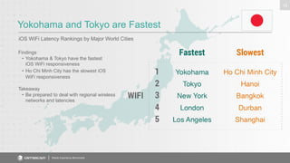 Yokohama and Tokyo are Fastest 
iOS WiFi Latency Rankings by Major World Cities 
Mobile Experience Benchmark 
15 
Findings 
• Yokohama & Tokyo have the fastest 
iOS WiFi responsiveness 
• Ho Chi Minh City has the slowest iOS 
WiFi responsiveness 
Takeaway 
• Be prepared to deal with regional wireless 
networks and latencies 
 