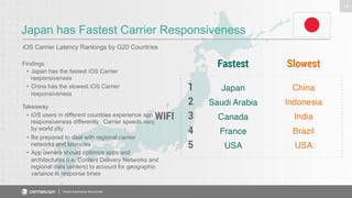 Japan has Fastest Carrier Responsiveness 
iOS Carrier Latency Rankings by G20 Countries 
Mobile Experience Benchmark 
18 
Findings 
• Japan has the fastest iOS Carrier 
responsiveness 
• China has the slowest iOS Carrier 
responsiveness 
Takeaway 
• iOS users in different countries experience app 
responsiveness differently. Carrier speeds vary 
by world city 
• Be prepared to deal with regional carrier 
networks and latencies 
• App owners should optimize apps and 
architectures (i.e. Content Delivery Networks and 
regional data centers) to account for geographic 
variance in response times 
 