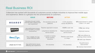 Real Business ROI 
Crittercism has worked with thousands of customers across multiple industries to improve their mobile apps 
and experience. Below is a glimpse into the achievements of customers. 
Mobile Experience Benchmark 
24 
ISSUE BEFORE AFTER IMPACT 
App performance issues 
impact $100K’s of mobile 
revenue/hour 
Poor visibility into app 
issues affecting users 
App performance issues 
affecting user experience 
Reactive approach to issues 
Long time to resolution for 
service issues 
2 weeks to resolve 
issues causing 
downtime 
6% downtime 
<0.02% crash rate 
Rapid troubleshooting of 
service issues 
Resolve most issues 
in 2 days 
<1% downtime 
5 Star app ratings 
Improved revenue 
14X more efficient at 
resolving critical crashes 
2X faster app releases 
7x performance 
improvement 
6x revenue improvement 
Monetize through mobile 
channel while creating best 
user experience 
3% downtime across all 
platforms 
< 0.5% downtime 
across all platforms 
83% improvement in uptime 
2 stars à 4+ stars 
 