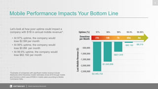 Mobile Performance Impacts Your Bottom Line 
Let’s look at how poor uptime could impact a 
company with $1B in annual mobile revenue*: 
• At 97% uptime, the company would 
lose $2.5M per month 
• At 99% uptime, the company would 
lose $0.8M per month 
• At 99.9% uptime, the company would 
lose $82,192 per month 
Mobile Experience Benchmark 
4 
*Examples of companies with significant mobile revenue include 
Starbucks which Business Insider estimates drives $1B through mobile 
and Domino’s which sees $700M in mobile sales according to Mobile 
Commerce Daily. 
 