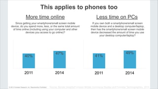 © 2013 Forrester Research, Inc. Reproduction Prohibited
2011 2014
47%
40%
2011 2014
49%
41%
This applies to phones too
Sin...