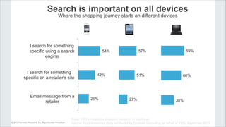 © 2013 Forrester Research, Inc. Reproduction Prohibited Source: A commissioned study conducted by Forrester Consulting on ...