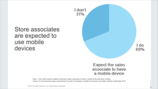 © 2013 Forrester Research, Inc. Reproduction Prohibited
#161
Store associates
are expected to
use mobile
devices
 