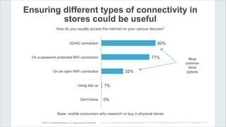 © 2013 Forrester Research, Inc. Reproduction Prohibited
Ensuring different types of connectivity in
stores could be useful...