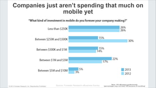 © 2013 Forrester Research, Inc. Reproduction Prohibited
Companies just aren’t spending that much on
mobile yet
Source: For...