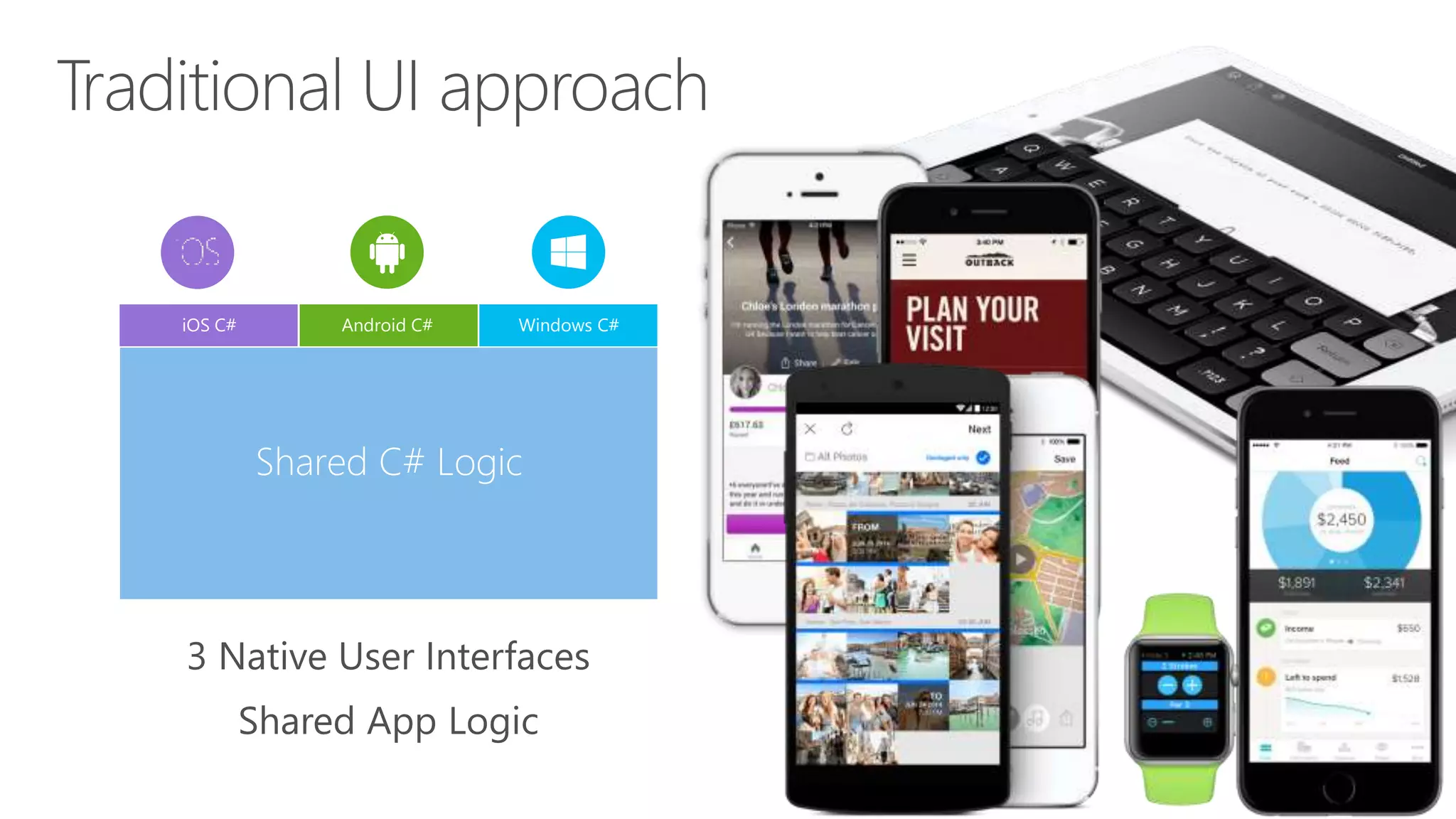 3 Native User Interfaces
Shared App Logic
iOS C# Windows C#Android C#
Shared C# Logic
 