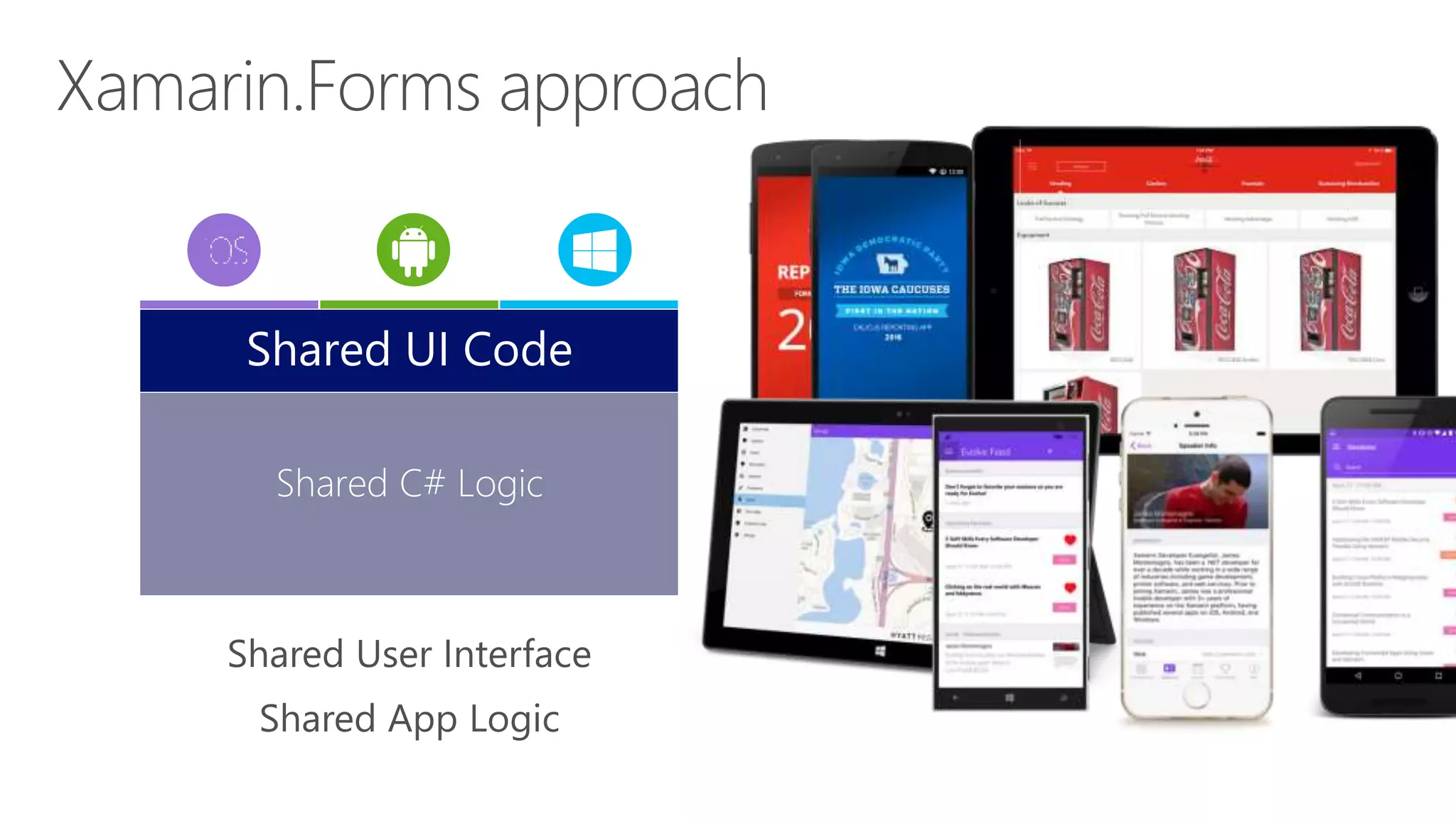 Shared User Interface
Shared App Logic
Shared C# Logic
Shared UI Code
 