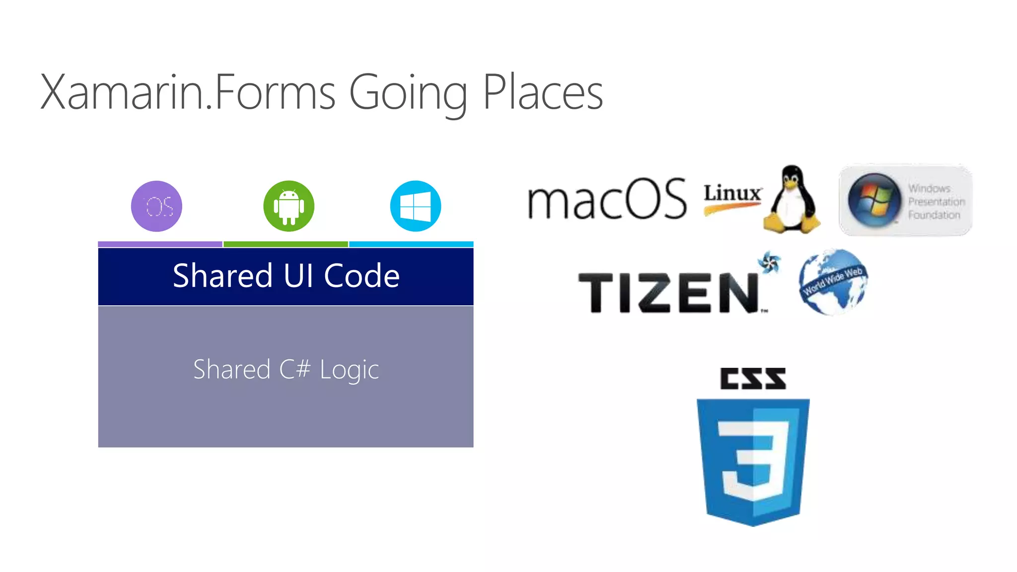 Shared C# Logic
Shared UI Code
 