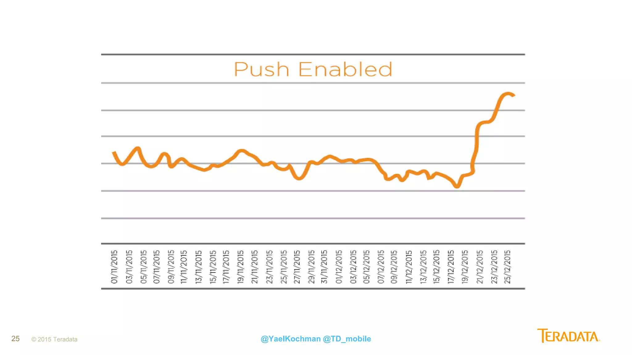 25 © 2015 Teradata @YaelKochman @TD_mobile
 