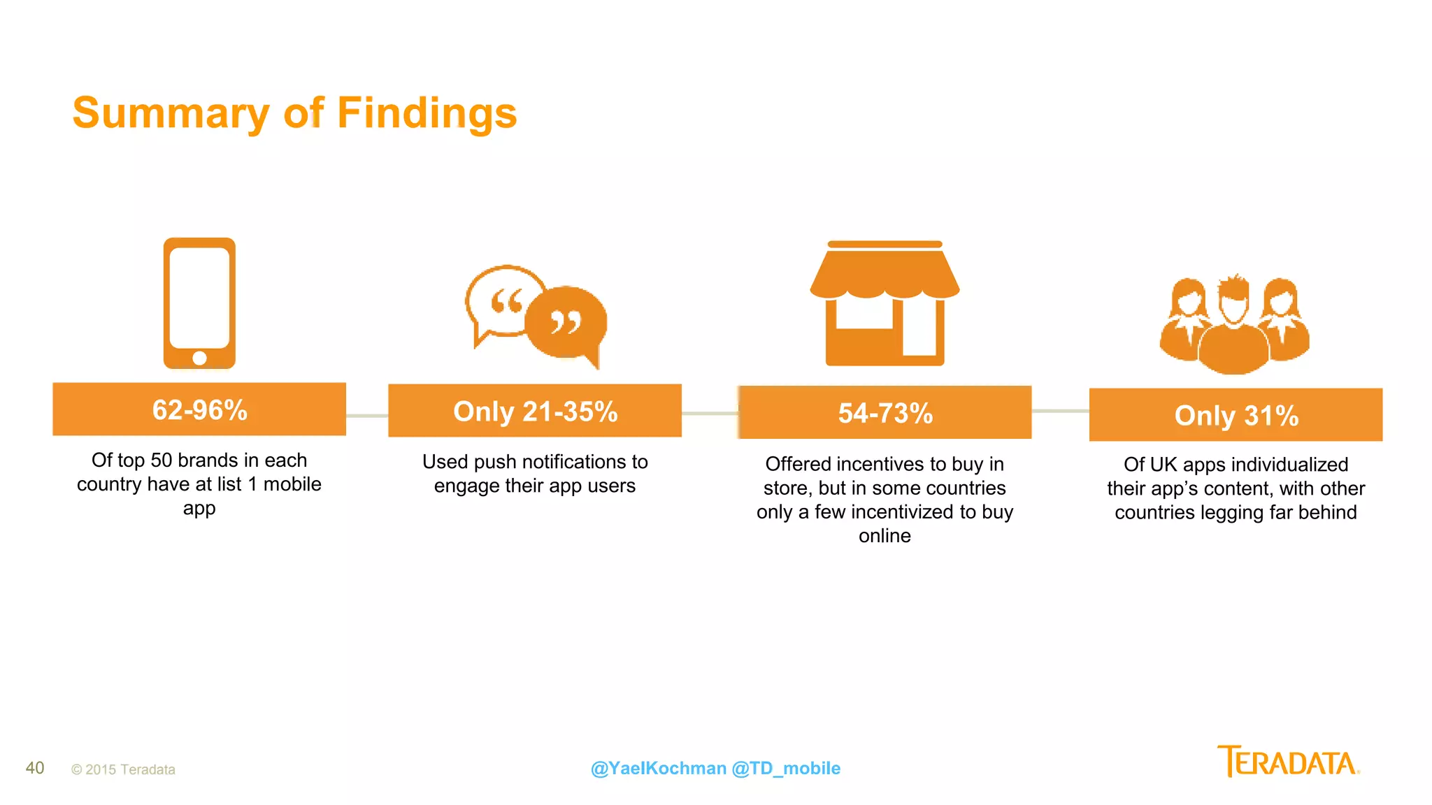 40 © 2015 Teradata
Summary of Findings
@YaelKochman @TD_mobile
Only 21-35%
Offered incentives to buy in
store, but in some countries
only a few incentivized to buy
online
54-73%
Used push notifications to
engage their app users
Only 31%
Of UK apps individualized
their app’s content, with other
countries legging far behind
62-96%
Of top 50 brands in each
country have at list 1 mobile
app
 