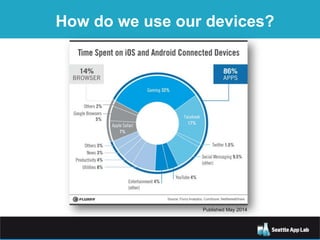 How do we use our devices?
Published May 2014