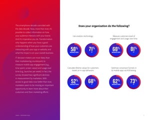 31Adobe | 2018 Mobile Study
Does your organization do the following?
58%
MARKETERS
52%
MARKETERS
68%
MARKETERS
62%
MARKETERS
71%
IT
68%
IT
81%
IT
73%
IT
Use analytics technology:
Calculate lifetime values for customers
based on in-app behaviors:
Measure customers level of
engagement and usage over time:
Optimize conversion funnels in
its mobile apps via A/B testing:
The smartphone decade coincided with
the data decade. Now, more than ever, it’s
possible to collect information on how
your audience interacts with your brand.
And it’s imperative you do. Transformation
only happens when you have a good
understanding of how your customers are
interacting with your app or website, and
what the impact is on your overall business.
IT decision-makers are more likely than
their marketeering counterparts to
measure mobile app engagement (e.g.,
time spent, screen views) and usage over
time (e.g., launches per week). In fact, the
survey showed two significant declines
in measurement by marketers. With
access to good data now better than ever,
marketers seem to be missing an important
opportunity to learn more about their
customers and their marketing efforts.
Adobe | 2018 Mobile Study
 